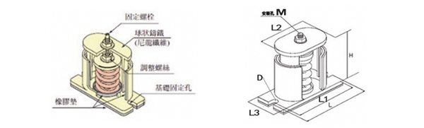 JB型彈簧<a href='http://www.flagusa.cn' target='_blank'><u>減震器</u></a>