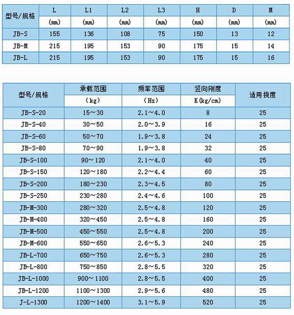 JB型<a href='http://www.flagusa.cn' target='_blank'><u>彈簧減震器</u></a>外形尺寸和其他型號(hào)表