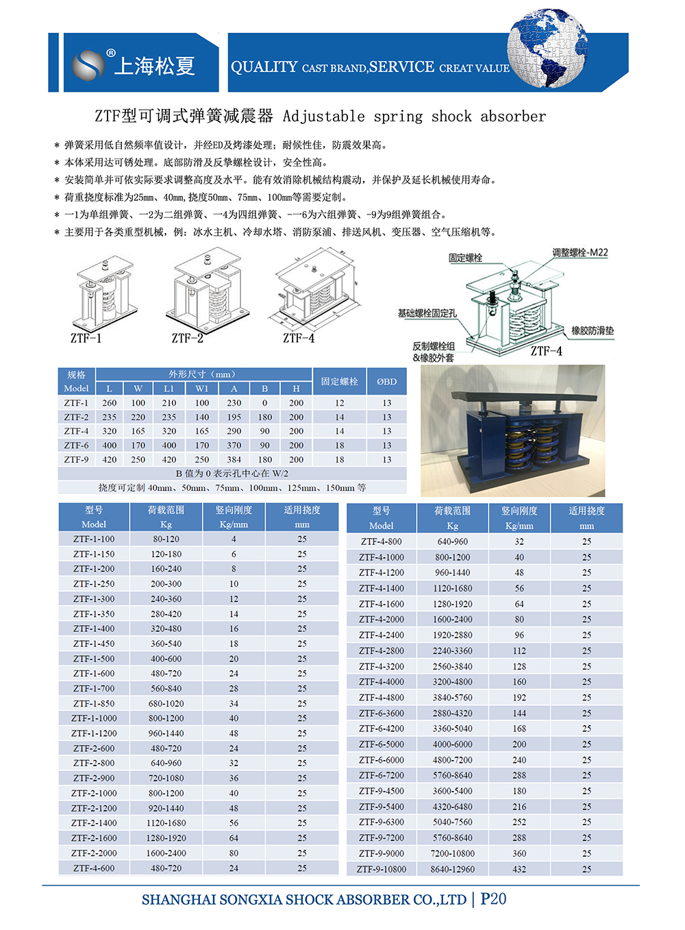 ZTF可調(diào)式<a href='http://www.flagusa.cn' target='_blank'><u>彈簧減震器</u></a>，上海ZTF可調(diào)式彈簧減震器，淞江ZTF可調(diào)式彈簧減震器