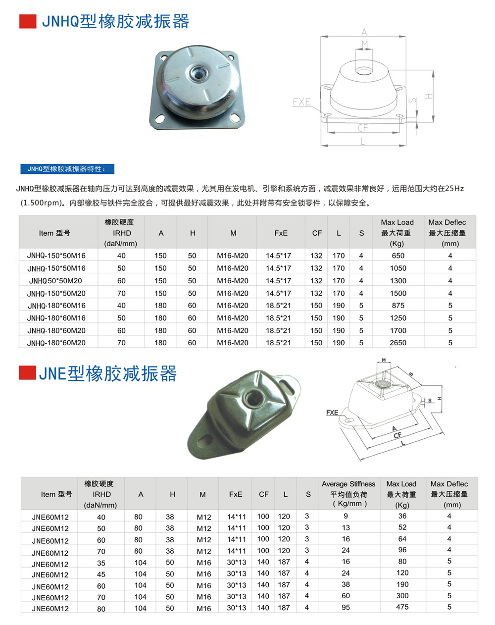 JNE型<a href='http://www.flagusa.cn' target='_blank'><u>橡膠減震器</u></a>參數(shù)圖