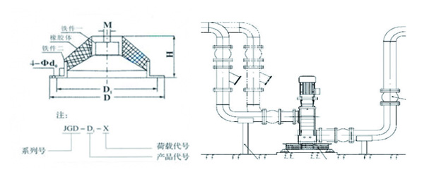 JGD-1<a href='http://www.flagusa.cn' target='_blank'><u>橡膠減震器</u></a>結(jié)構(gòu)圖